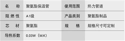 延边朝鲜族聚氨酯发泡保温管厂家现货产品参数