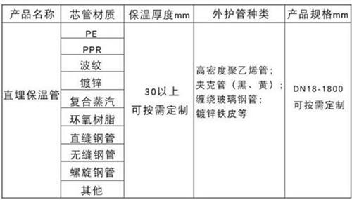 延边朝鲜族聚氨酯蒸汽保温管产品材质